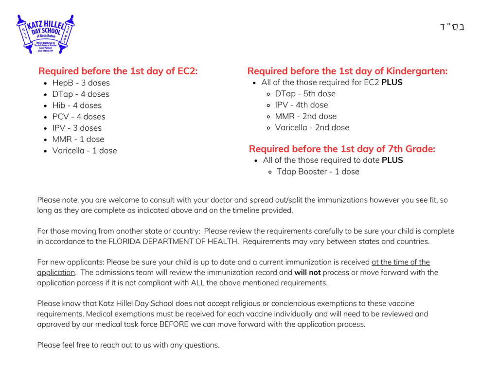 Immunization Requirements Hillel Day School